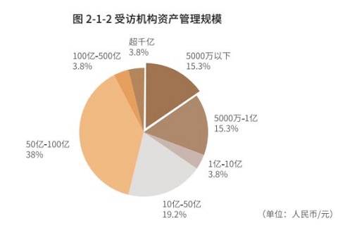 《中國影響力衡量與管理（IMM）指南1.0》馭勢發(fā)布！