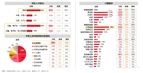 境外投資理財人群洞察報告出爐：年輕人已開啟多元化資產(chǎn)配置新路徑