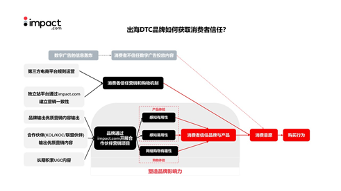 對話impact.com大中華區(qū)總裁：合作伙伴營銷，出海企業(yè)的長期增長通道