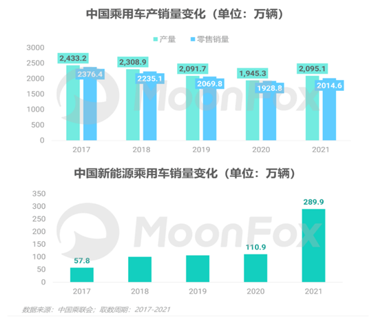 數(shù)字化進(jìn)程加速，汽車營銷悄然變臉