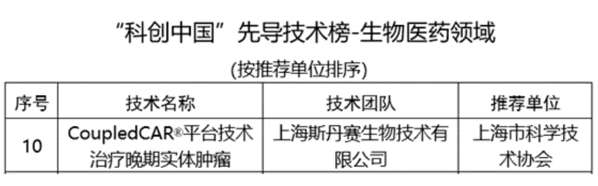 2022“科創(chuàng)中國(guó)”揭榜，斯丹賽實(shí)體瘤CoupledCAR技術(shù)榮登先導(dǎo)技術(shù)榜