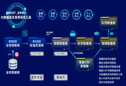 華鏈醫(yī)療完成數(shù)千萬(wàn)元天使輪融資