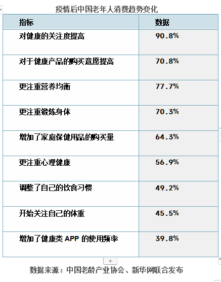 那小駝—新中老年群體營養(yǎng)品嚴選平臺