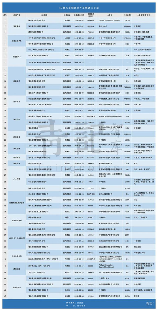 青島創(chuàng)投風(fēng)投大會第五年，創(chuàng)新資本高地的變與不變