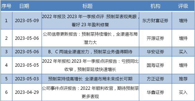 預(yù)制菜轉(zhuǎn)型效果顯著，國(guó)聯(lián)水產(chǎn)連獲買(mǎi)入增持評(píng)級(jí)