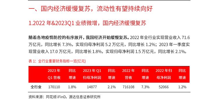 河北源達(dá)發(fā)布《2023年A股中期策略報告》