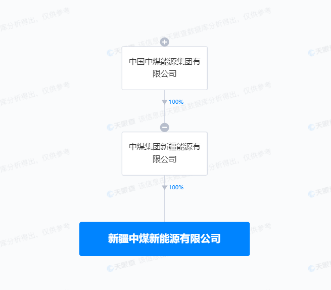 中煤集團(tuán)15億在新疆成立新能源公司