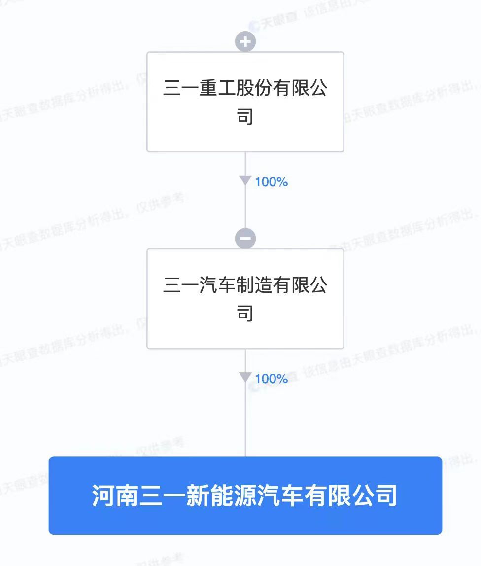 三一重工成立新能源汽車公司