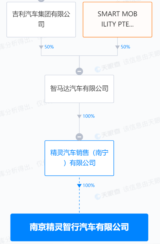 吉利汽車在南京成立精靈智行公司