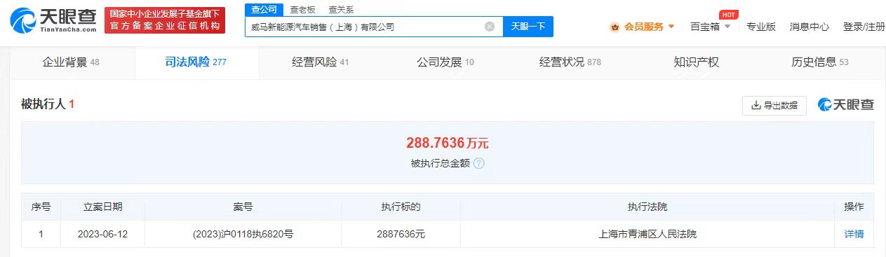 威馬上海銷售公司被強執(zhí)288萬