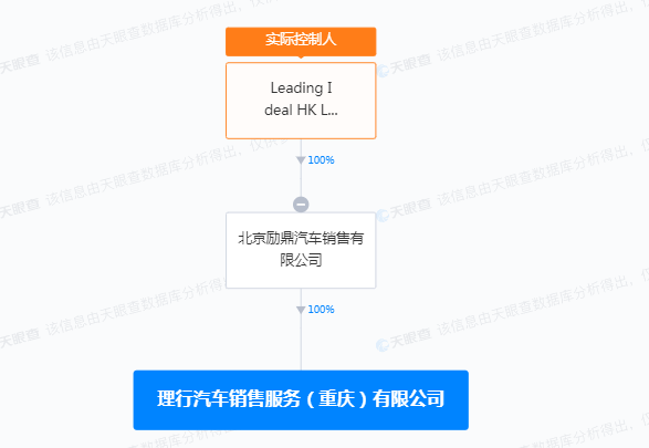 理想汽車在重慶成立銷售新公司