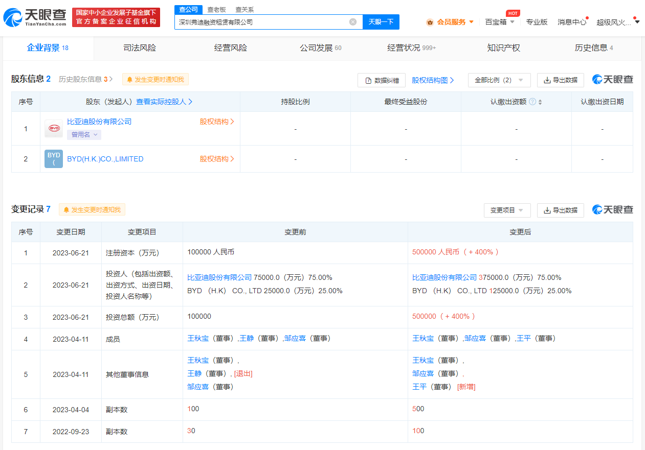 比亞迪弗迪租賃公司增資至50億