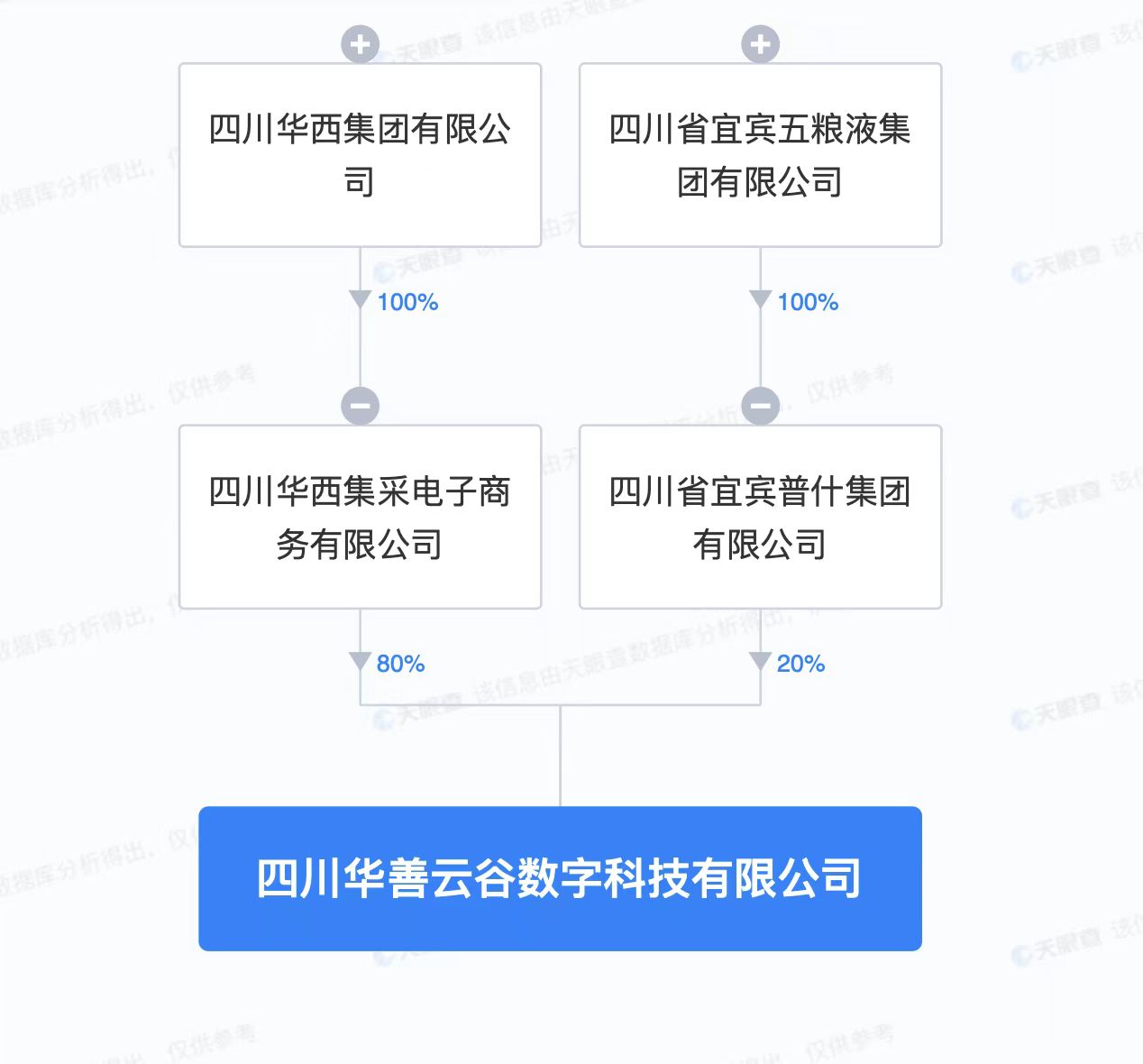 五糧液等在宜賓再設數(shù)字科技公司