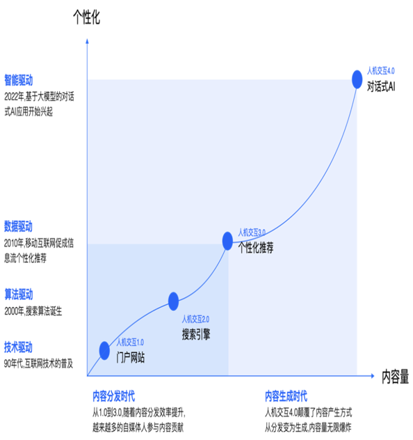 中關村科金大模型應用，助力金融機構(gòu)實現(xiàn)更智能高效的客戶服務