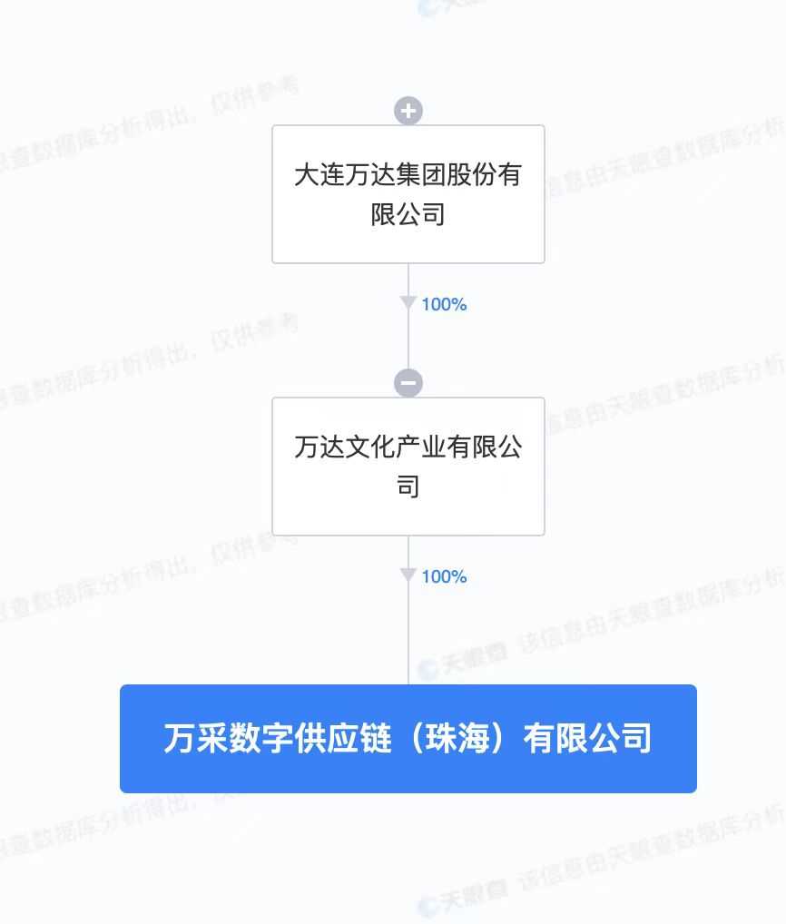 萬達成立萬采數(shù)字供應鏈公司