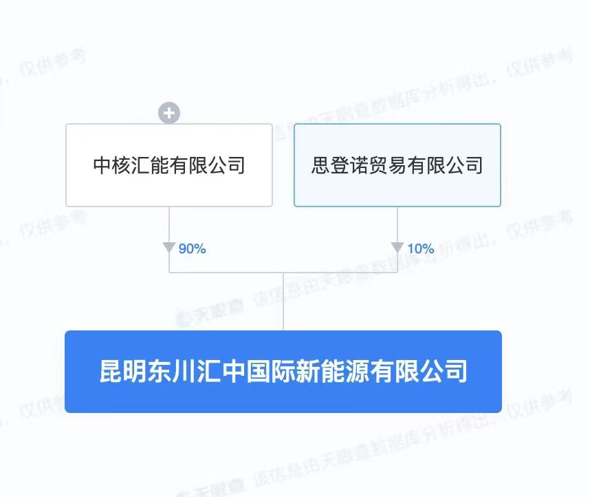 中核匯能等成立國際新能源公司