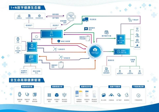 強強聯(lián)合！北京橙葉基金向湖南云醫(yī)鏈生物科技發(fā)起超3000萬戰(zhàn)略投資