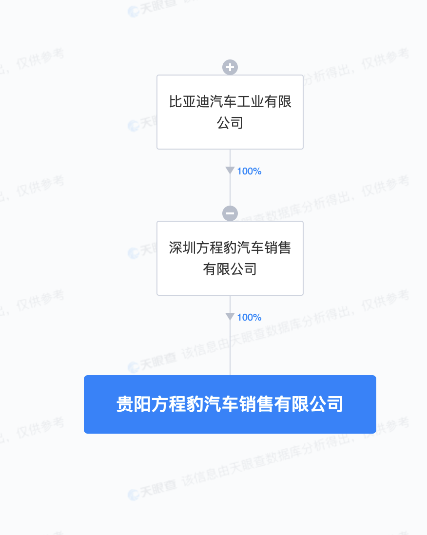 比亞迪在貴陽成立方程豹銷售公司