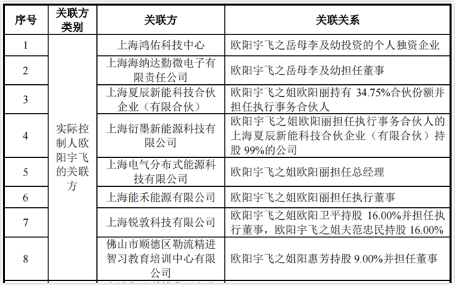 疑云密布！裕太微2000萬玩“快閃”，關(guān)聯(lián)關(guān)系是否損害公司利益？