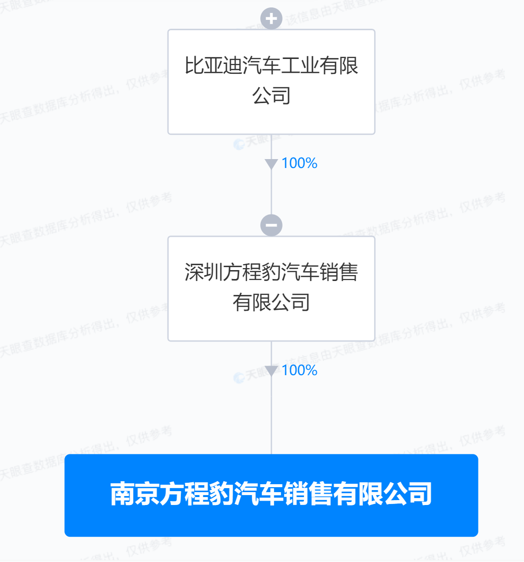 恒大地產(chǎn)再被強(qiáng)執(zhí)12億