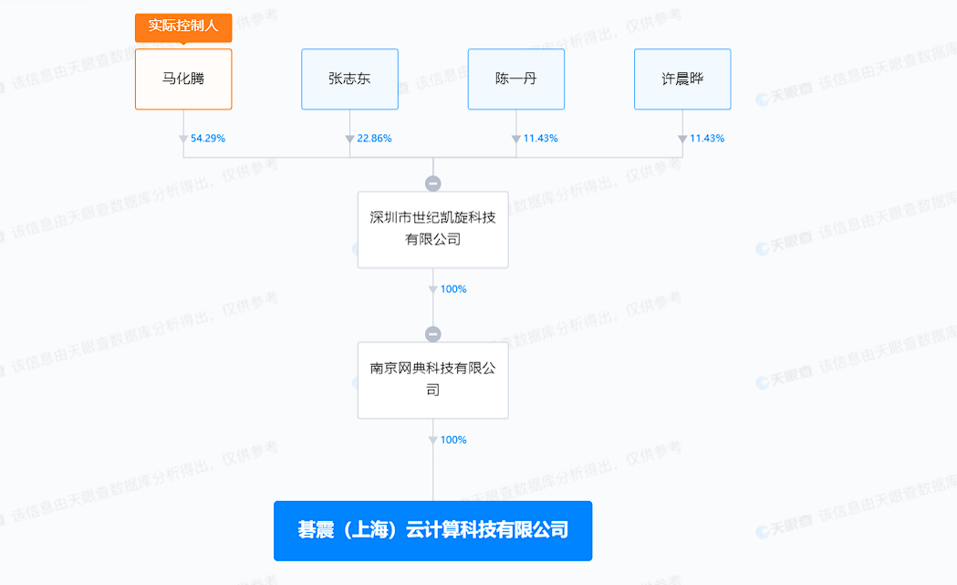 騰訊旗下云計(jì)算公司增資至1929萬(wàn)