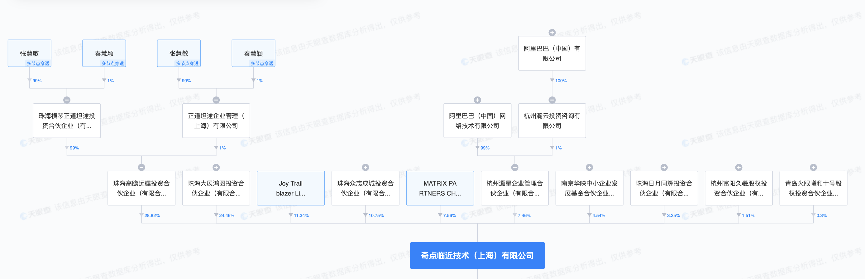 阿里入股AR眼鏡公司奇點臨近