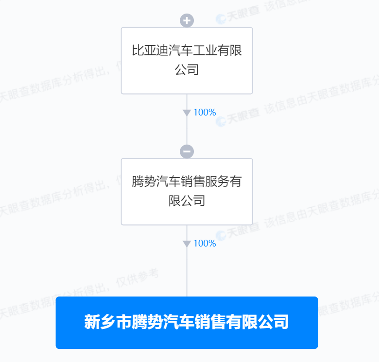 比亞迪在河南成立兩家騰勢(shì)銷售公司