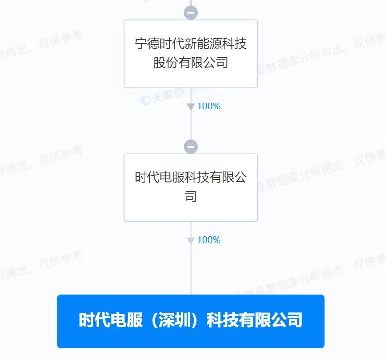 寧德時(shí)代成立時(shí)代電服深圳公司