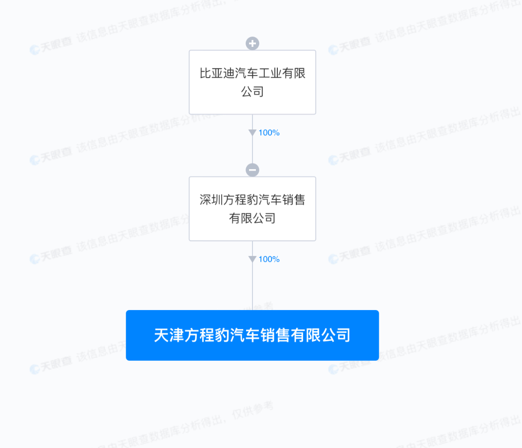 比亞迪方程豹在天津成立銷售公司