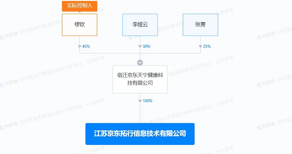 京東在江蘇成立信息技術(shù)新公司