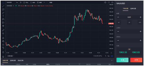 泰弘HYTP5平臺為用戶帶來尊享體驗—TAI HONG FOREX LIMIED