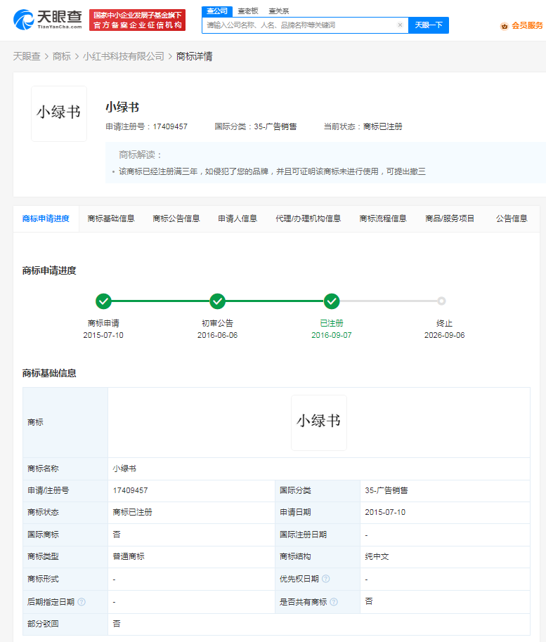 小紅書已注冊小綠書商標
