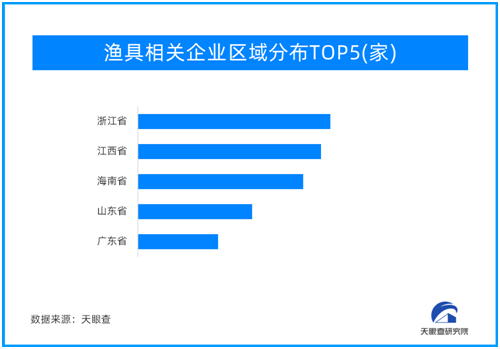 天眼新知|一根小魚竿撬動(dòng)百億大產(chǎn)業(yè) 垂釣從小眾邁向大眾