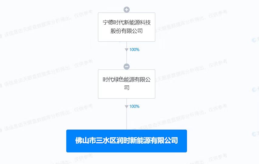 寧德時(shí)代在佛山成立新能源公司