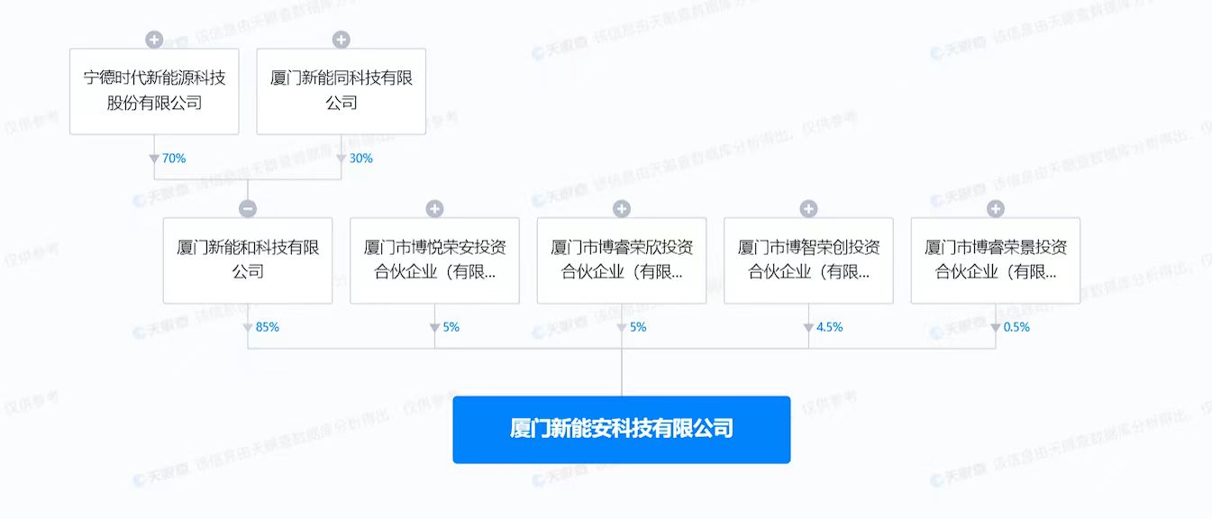 寧德時(shí)代旗下公司增資至50億