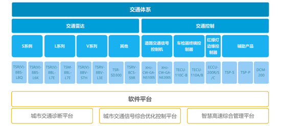 象德信息獲數(shù)千萬(wàn)A+輪融資，深度布局智慧交通領(lǐng)域