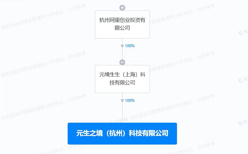 阿里創(chuàng)投在杭州成立新科技公司