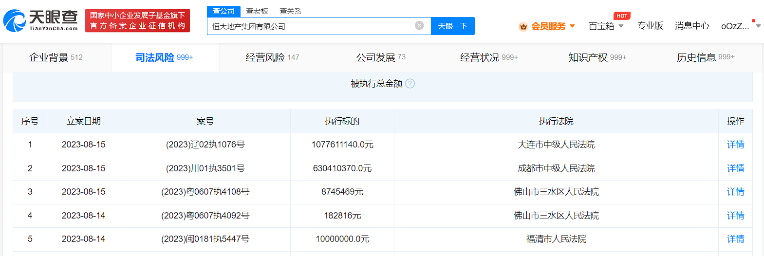 恒大地產(chǎn)再被強(qiáng)執(zhí)17億