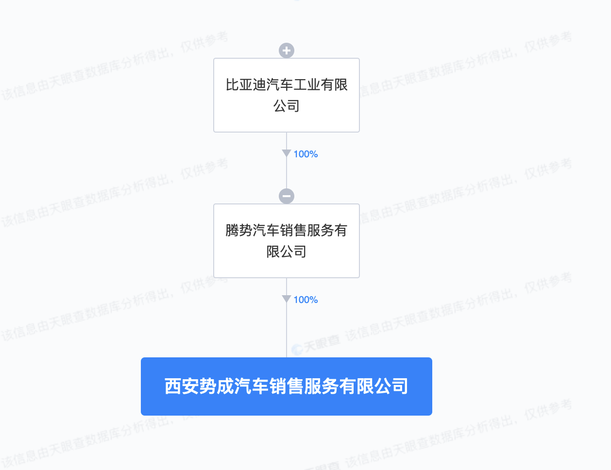 比亞迪騰勢在西安成立銷售公司