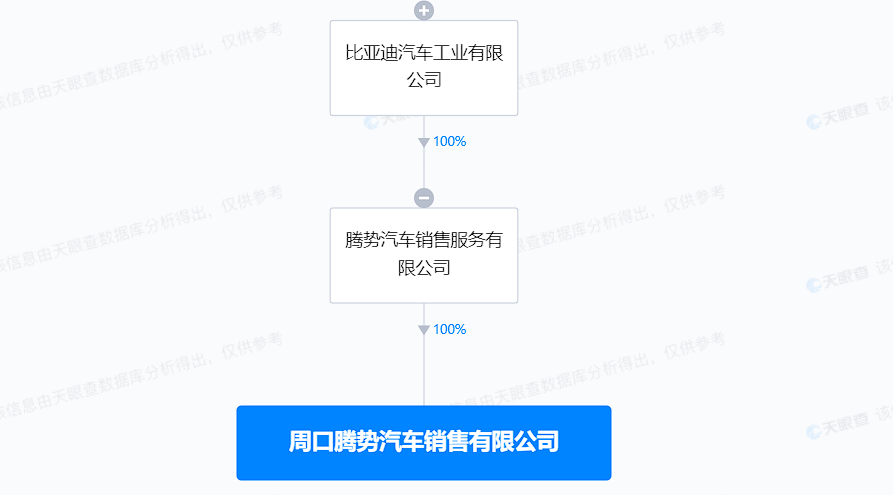 比亞迪騰勢在周口成立銷售公司