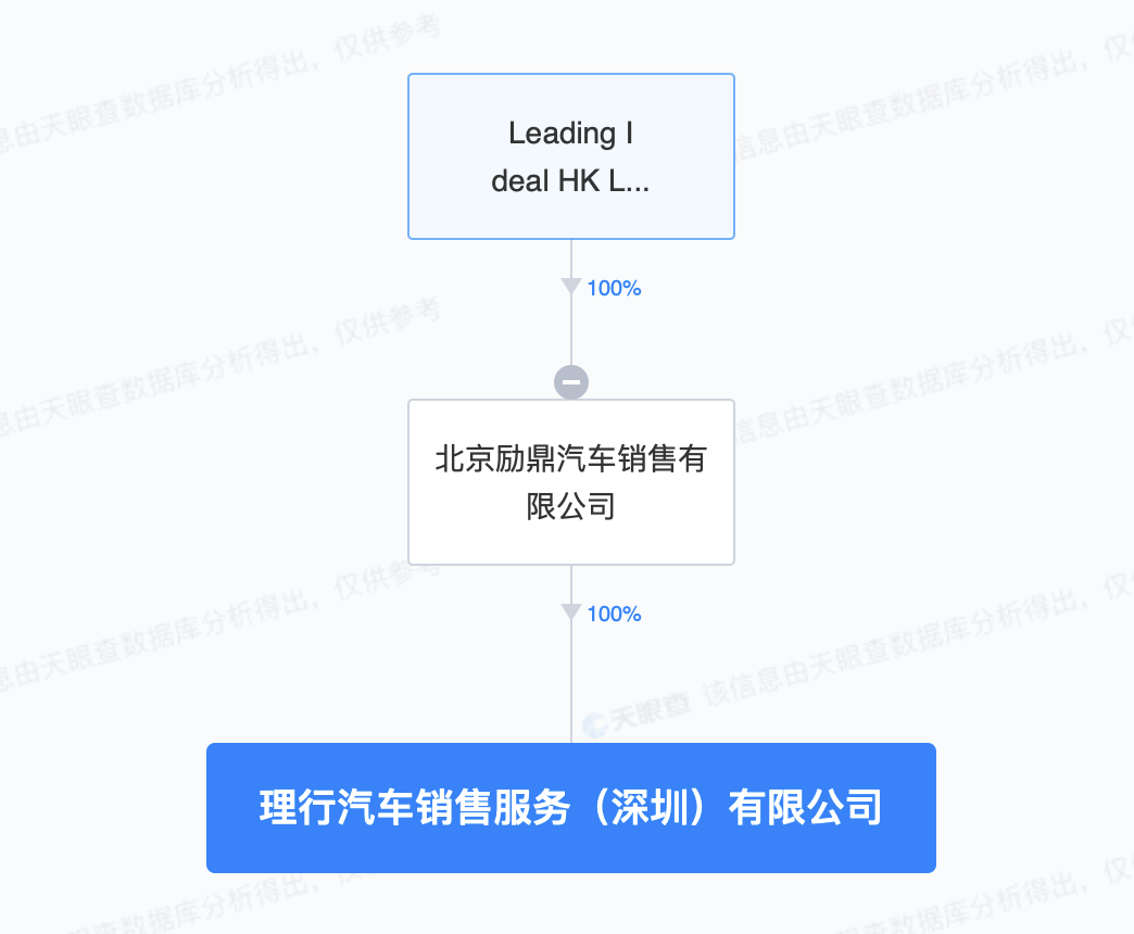 理想汽車(chē)在深圳成立銷(xiāo)售公司