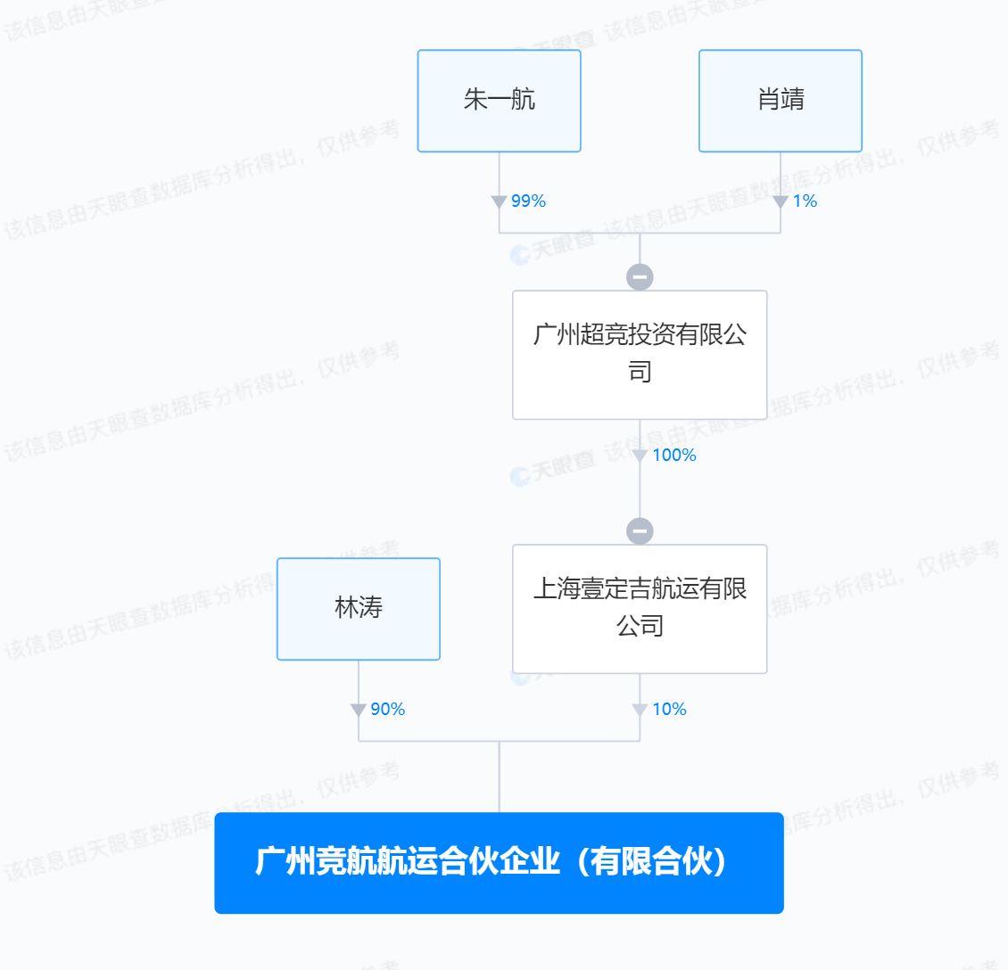 EDG投資成立2家航運(yùn)合伙企業(yè)