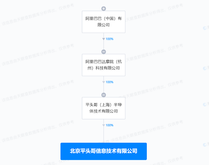 阿里在北京成立信息技術(shù)新公司