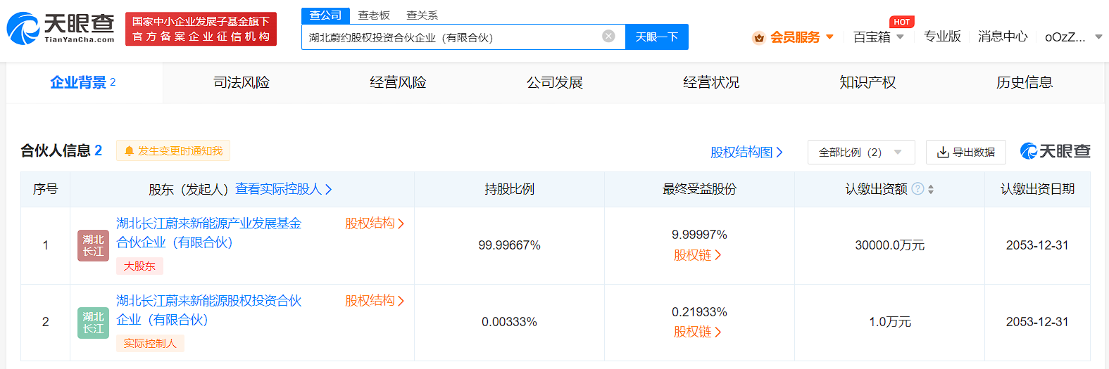 蔚來資本成立蔚約股權(quán)投資合伙企業(yè)