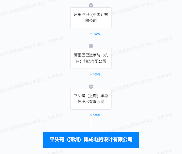 阿里平頭哥半導(dǎo)體在深圳成立新公司