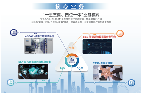 蔚赫信息林波：收購(gòu)LABCAR只是個(gè)開(kāi)始