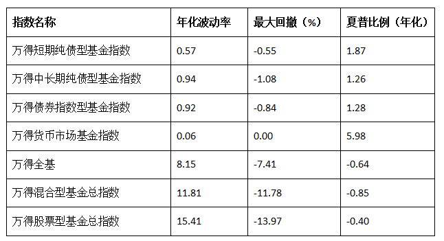 固收名將再度出“基”，國投瑞銀恒安30天持有期債券型基金28日首發(fā)