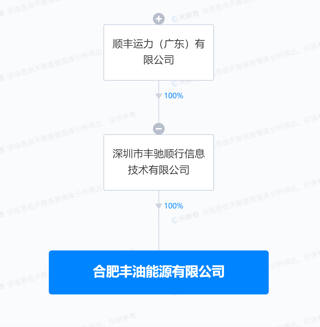 順豐在合肥成立能源公司