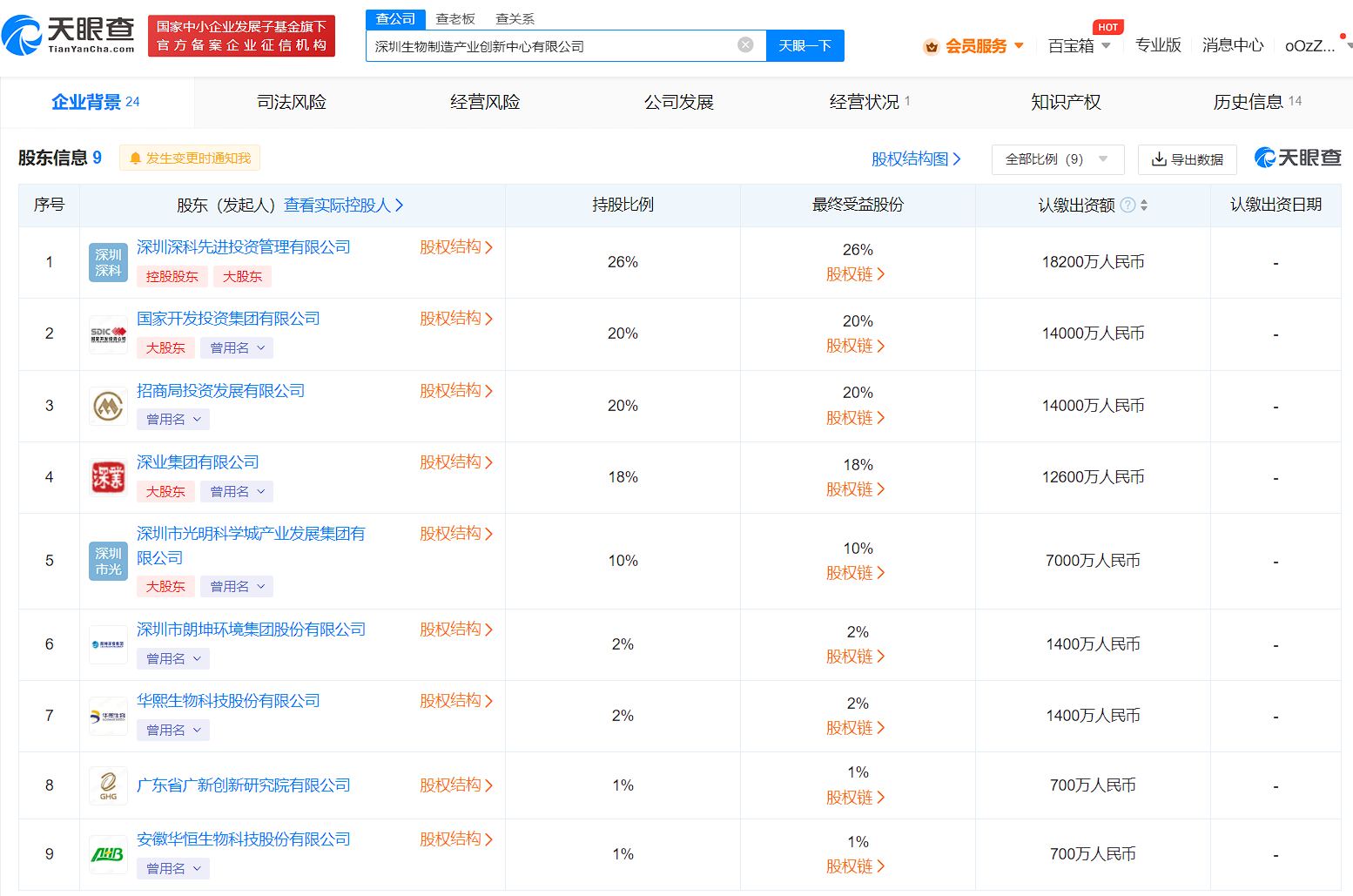 國(guó)投集團(tuán)等7億成立生物制造創(chuàng)新中心