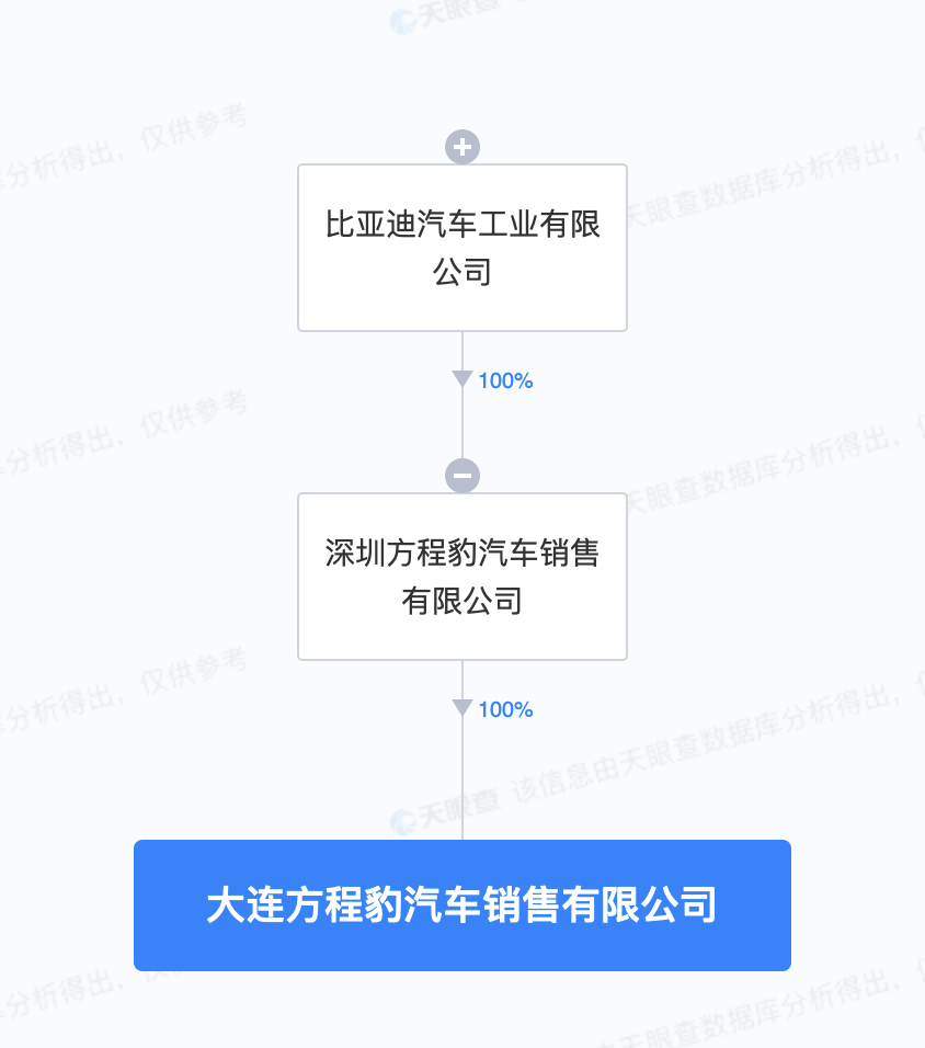 比亞迪方程豹在大連成立銷(xiāo)售公司